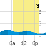 Queen Isabella Causeway tide chart for Wednesday, May 3, 2023
