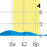Queen Isabella Causeway tide chart for Thursday, May 4, 2023