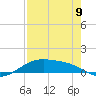 Queen Isabella Causeway tide chart for Tuesday, May 9, 2023
