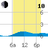 Queen Isabella Causeway tide chart for Saturday, June 10, 2023