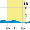 Queen Isabella Causeway tide chart for Tuesday, June 13, 2023