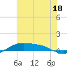 Queen Isabella Causeway tide chart for Sunday, June 18, 2023