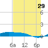 Queen Isabella Causeway tide chart for Thursday, June 29, 2023