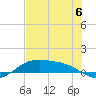 Queen Isabella Causeway tide chart for Tuesday, June 6, 2023