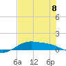 Queen Isabella Causeway tide chart for Thursday, June 8, 2023
