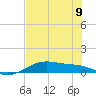Queen Isabella Causeway tide chart for Friday, June 9, 2023
