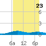 Queen Isabella Causeway tide chart for Sunday, July 23, 2023