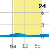 Queen Isabella Causeway tide chart for Monday, July 24, 2023