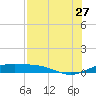 Queen Isabella Causeway tide chart for Thursday, July 27, 2023
