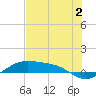 Queen Isabella Causeway tide chart for Sunday, July 2, 2023