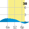 Queen Isabella Causeway tide chart for Sunday, July 30, 2023