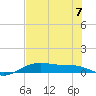Queen Isabella Causeway tide chart for Friday, July 7, 2023