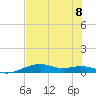 Queen Isabella Causeway tide chart for Saturday, July 8, 2023