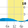 Queen Isabella Causeway tide chart for Thursday, August 10, 2023