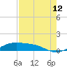 Queen Isabella Causeway tide chart for Saturday, August 12, 2023