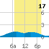 Queen Isabella Causeway tide chart for Thursday, August 17, 2023