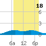 Queen Isabella Causeway tide chart for Friday, August 18, 2023