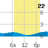 Queen Isabella Causeway tide chart for Tuesday, August 22, 2023