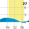Queen Isabella Causeway tide chart for Sunday, August 27, 2023