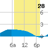 Queen Isabella Causeway tide chart for Monday, August 28, 2023