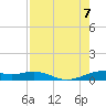 Queen Isabella Causeway tide chart for Monday, August 7, 2023