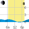 Queen Isabella Causeway tide chart for Tuesday, August 8, 2023