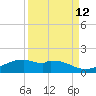Queen Isabella Causeway tide chart for Tuesday, September 12, 2023