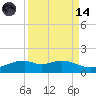 Queen Isabella Causeway tide chart for Thursday, September 14, 2023