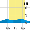 Queen Isabella Causeway tide chart for Friday, September 15, 2023