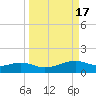 Queen Isabella Causeway tide chart for Sunday, September 17, 2023
