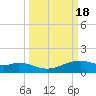 Queen Isabella Causeway tide chart for Monday, September 18, 2023