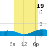 Queen Isabella Causeway tide chart for Tuesday, September 19, 2023
