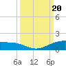 Queen Isabella Causeway tide chart for Wednesday, September 20, 2023