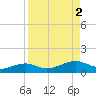 Queen Isabella Causeway tide chart for Saturday, September 2, 2023