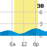 Queen Isabella Causeway tide chart for Saturday, September 30, 2023