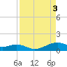 Queen Isabella Causeway tide chart for Sunday, September 3, 2023