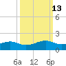 Queen Isabella Causeway tide chart for Friday, October 13, 2023