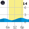 Queen Isabella Causeway tide chart for Saturday, October 14, 2023