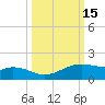Queen Isabella Causeway tide chart for Sunday, October 15, 2023