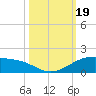 Queen Isabella Causeway tide chart for Thursday, October 19, 2023
