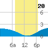 Queen Isabella Causeway tide chart for Friday, October 20, 2023