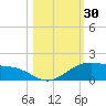 Queen Isabella Causeway tide chart for Monday, October 30, 2023