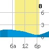 Queen Isabella Causeway tide chart for Sunday, October 8, 2023