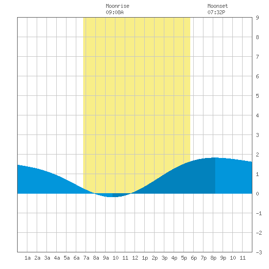 Queen Isabella Causeway tide chart for Wednesday, November 15, 2023