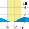 Queen Isabella Causeway tide chart for Wednesday, November 15, 2023