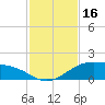 Queen Isabella Causeway tide chart for Thursday, November 16, 2023