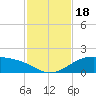 Queen Isabella Causeway tide chart for Saturday, November 18, 2023