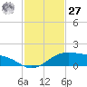 Queen Isabella Causeway tide chart for Monday, November 27, 2023
