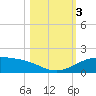Queen Isabella Causeway tide chart for Friday, November 3, 2023