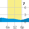 Queen Isabella Causeway tide chart for Tuesday, November 7, 2023